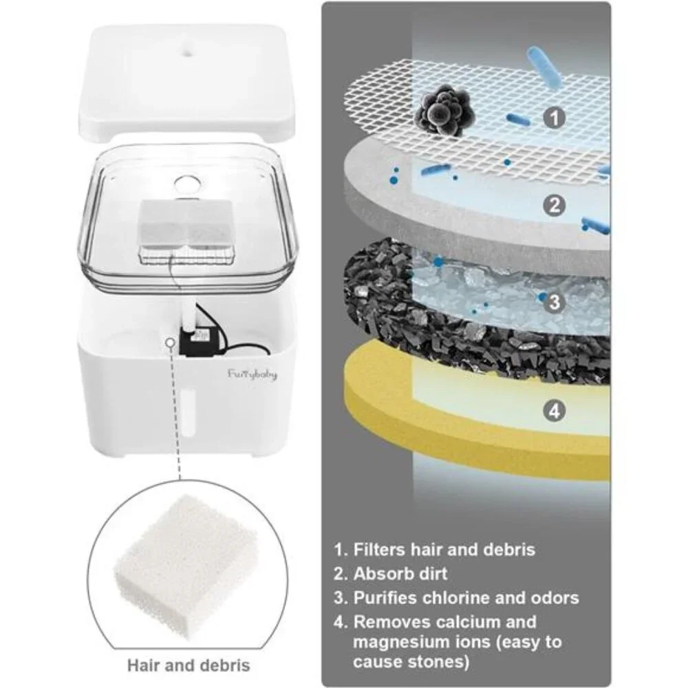 Cat Drinking Water Fountain, LED Automatic Pet Water Dispenser with Water Level